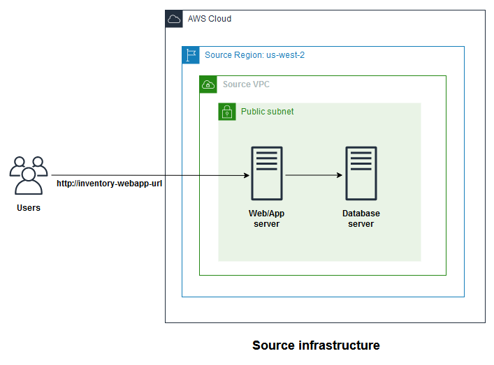 source infrastructure